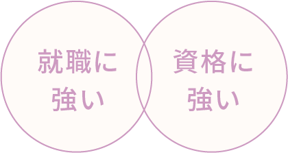 就職に強い・資格に強い