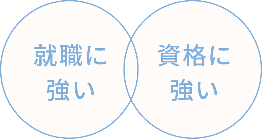 就職に強い・資格に強い