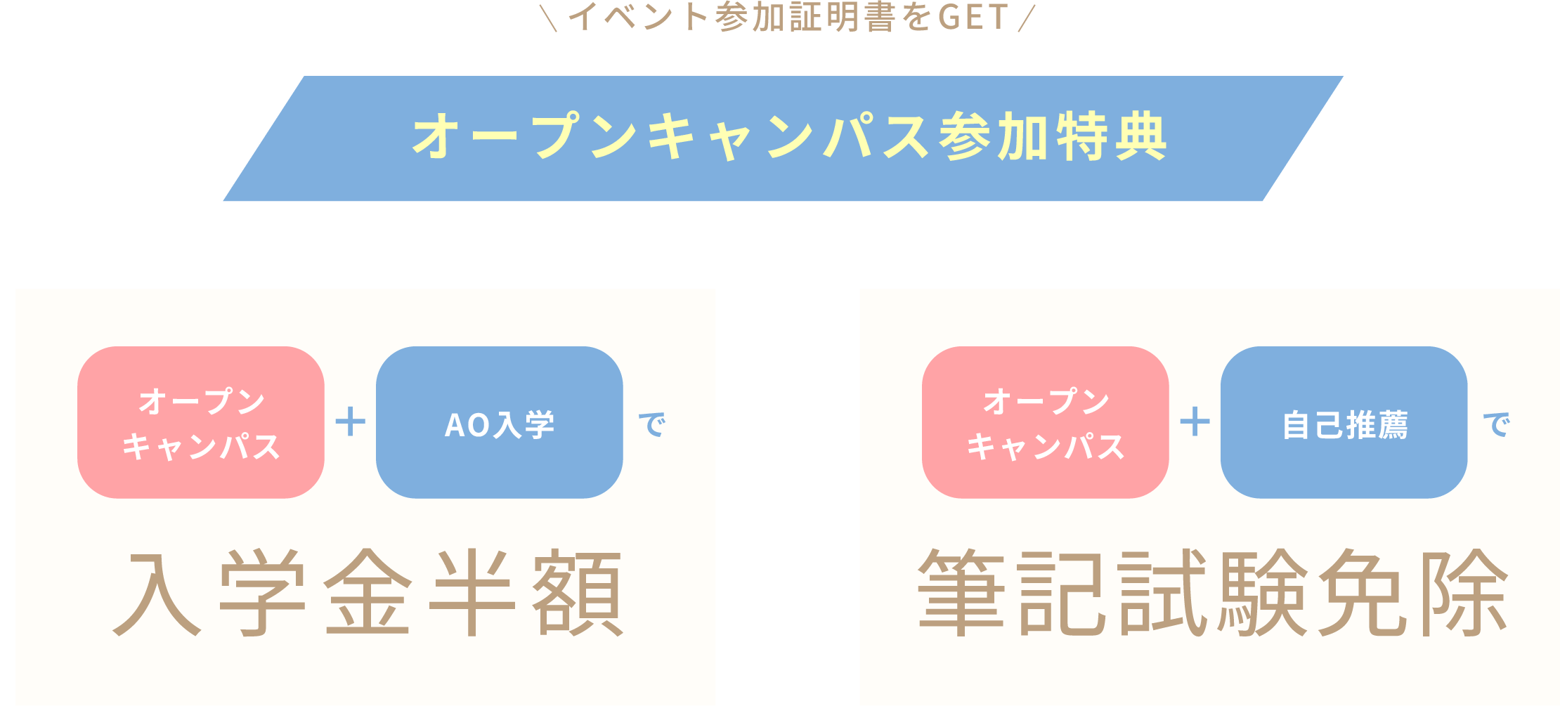 イベント参加証明書をGET オープンキャンパス参加特典。AO入学で入学金半額。自己推薦で筆記試験免除