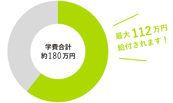 専門実践教育訓練給付金制度について