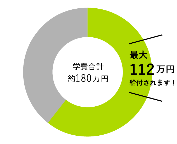 専門実践教育訓練給付金制度について